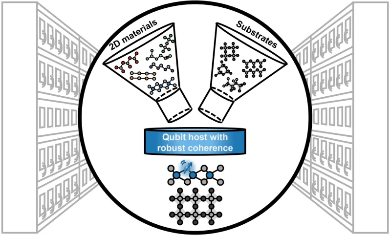 Diagram labeled 2D materials and substrates